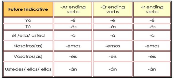 Spanish Ir Er Ar Verb Conjugation Chart Uno